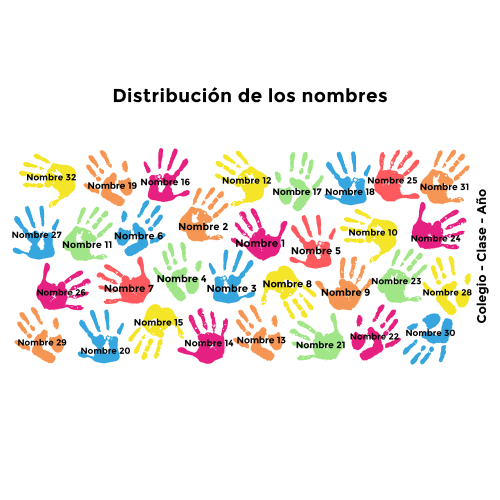 Distribución de los nombres Distribución de los nombres